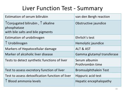 lab values for cirrhosis of the liver|Liver Function Tests: Types, Purpose & Results Interpretation.